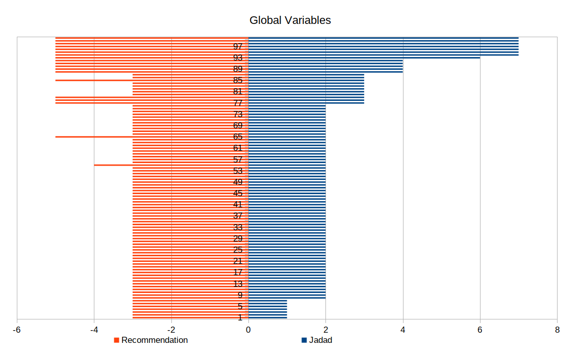 global variable results